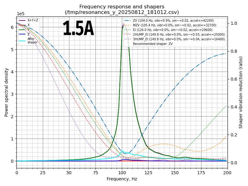Input shaper Solid rail
