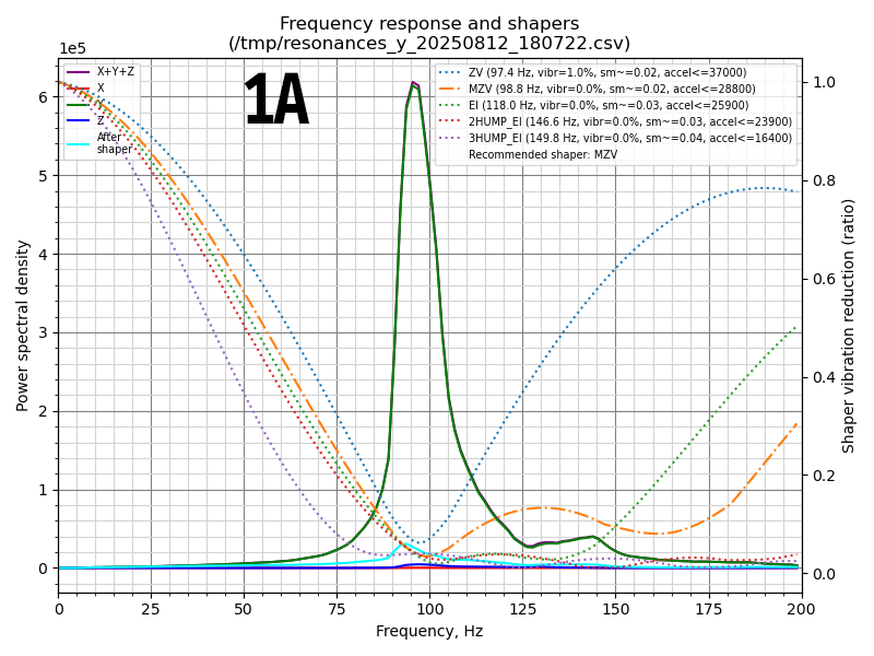 Input shaper Solid rail