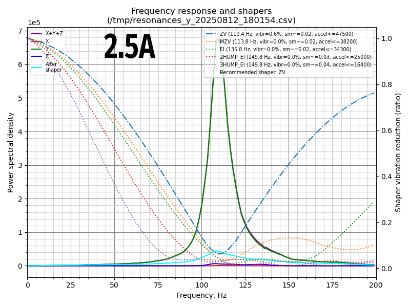 Input shaper Solid rail
