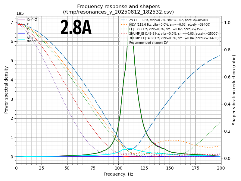 Input shaper Solid rail