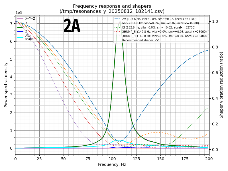 Input shaper Solid rail