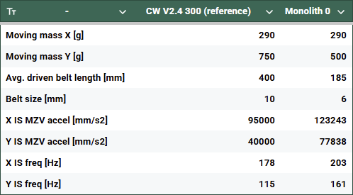 Monolith Zero printed parts