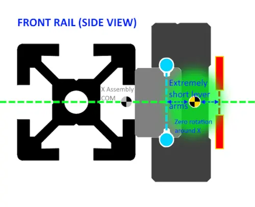 Front Rail X