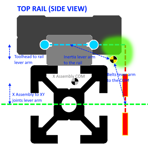 Top Rail X