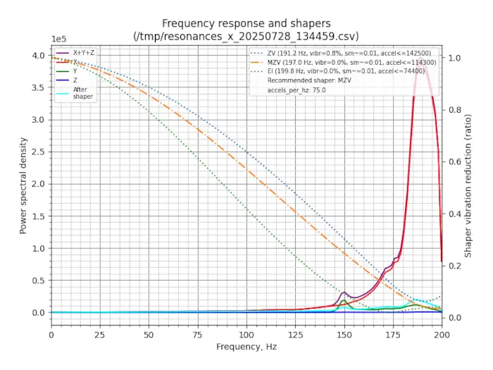 Monolith Zero Input Shaper X