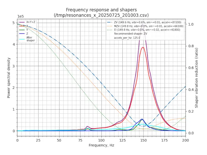 Monolith Zero Input Shaper X