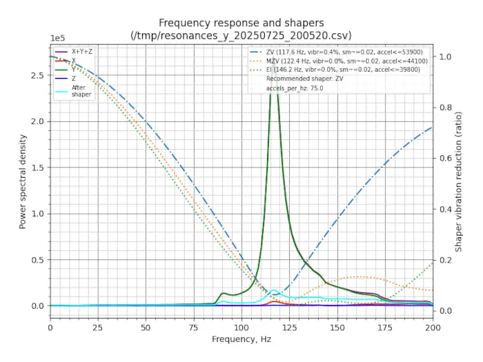 Monolith Zero Input Shaper Y