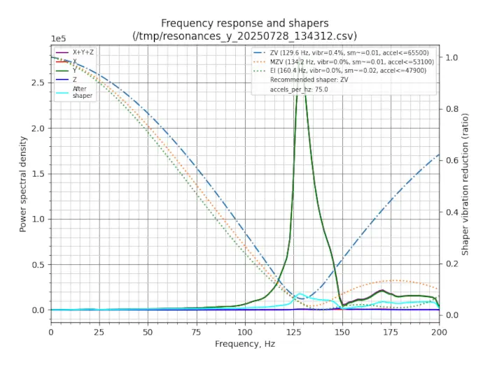 Monolith Zero Input Shaper Y